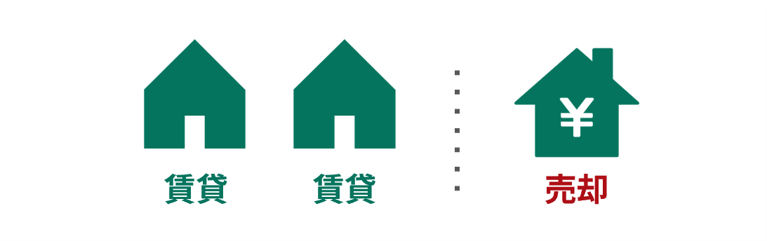 一部を売却イメージ