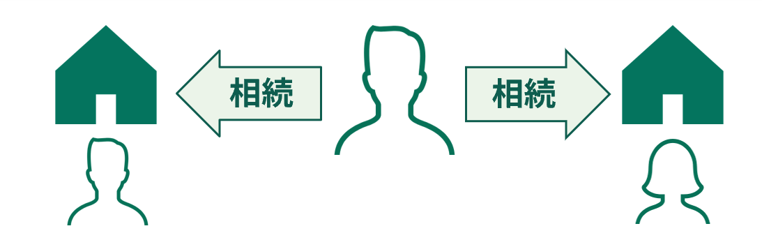 相続イメージ