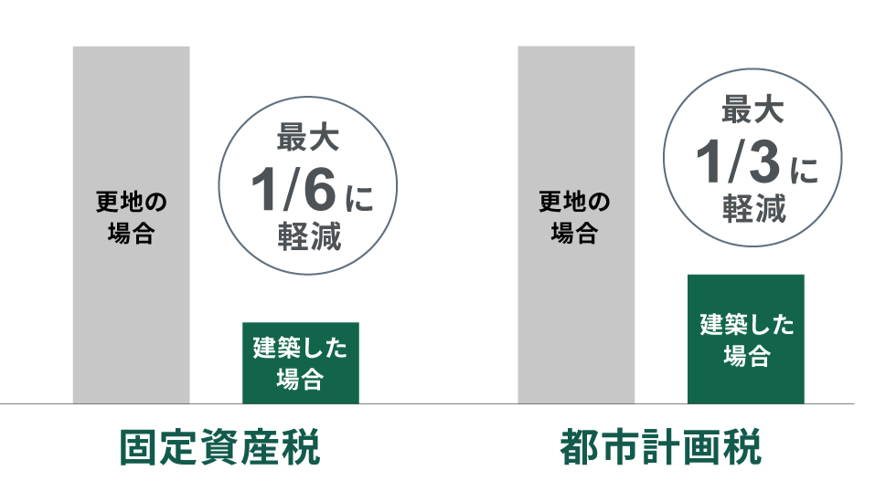 相続税対策のイメージ