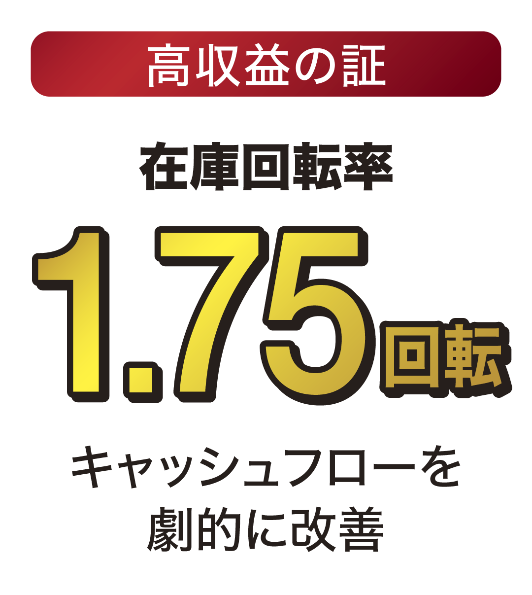 在庫回転率 1.75回転