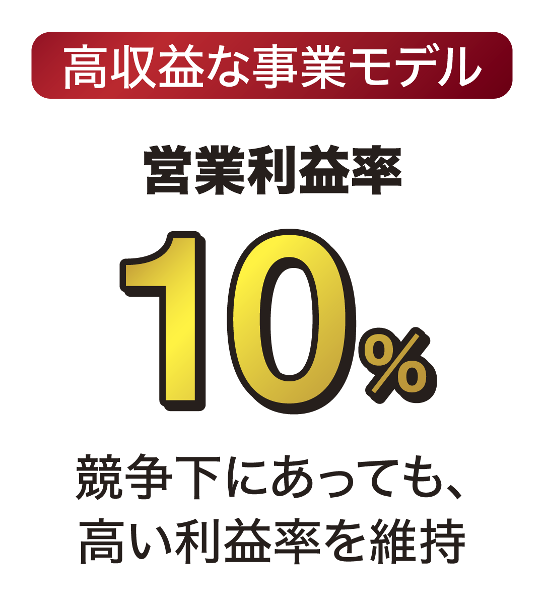 営業利益率 10%
