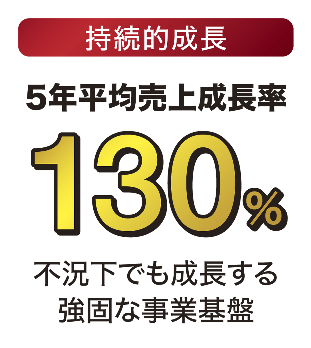 5年平均売上成長率 130%
