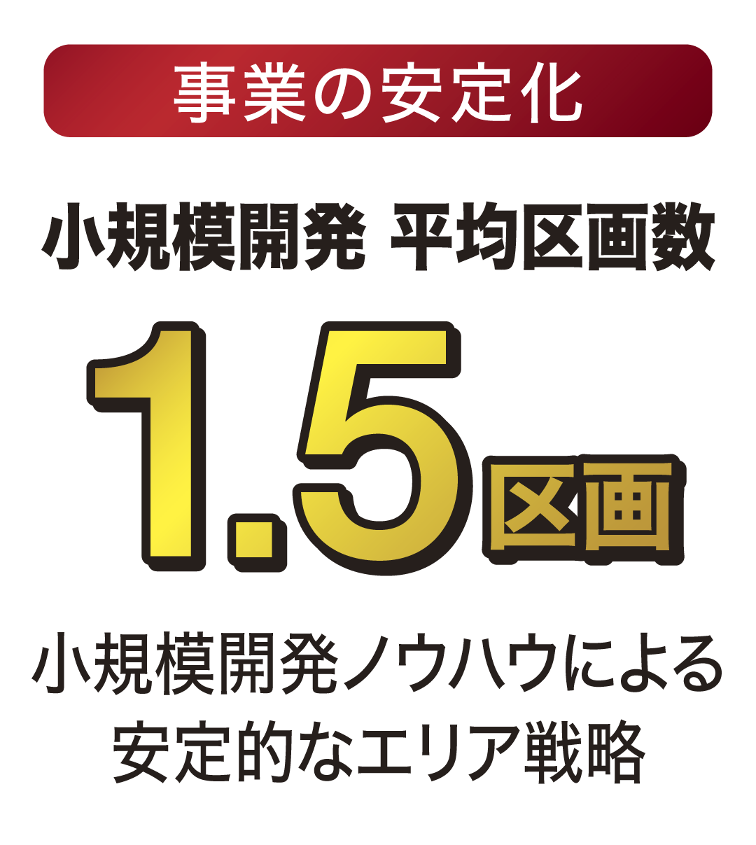 小規模開発 平均区画数 1.5区画